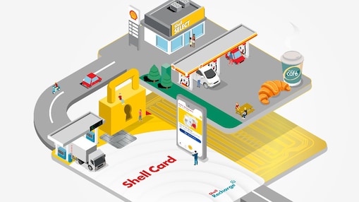Illustration montrant la carte Shell dépliée en trois niveaux. Niveau 3 : station-service, une voiture et une camionnette qui font le plein, un banc, un croissant et un café. Niveau 2 : un camion au péage, un cadenas géant avec une personne assise dessus, et un smartphone géant affichant l’application Shell. Niveau 1 : un ordinateur portable montrant un compte Shell, des personnes regardent l’écran, trois voitures se rechargent à des bornes électriques, et une bouteille géante de Shell Helix.