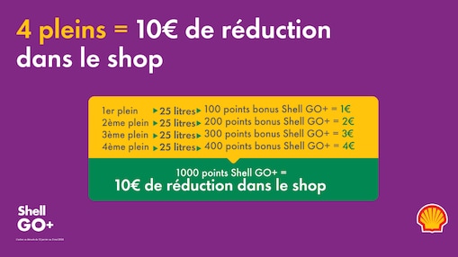 Air Miles inwisselen voor vega & vegan